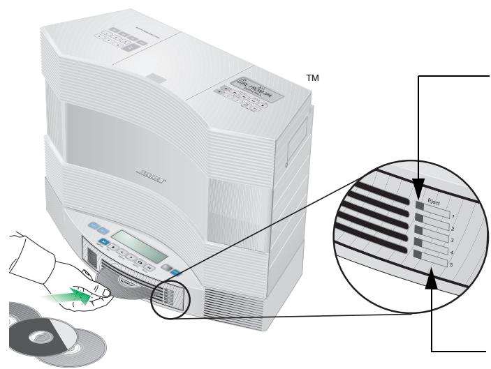 BOSE CHARGEUR 5 CD ACOUSTIC WAVE MUSIC SYSTEM II - CD's in de cd-wisselaar laden en uitwerpen - 1