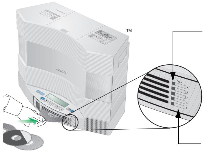 BOSE CHARGEUR 5 CD ACOUSTIC WAVE MUSIC SYSTEM II - Abbildung 7 - 1