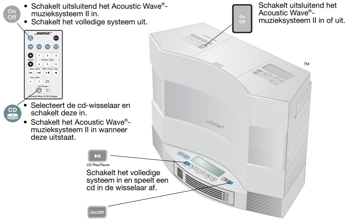 BOSE CHARGEUR 5 CD ACOUSTIC WAVE MUSIC SYSTEM II - Het systeem aan- of uitzetten - 1