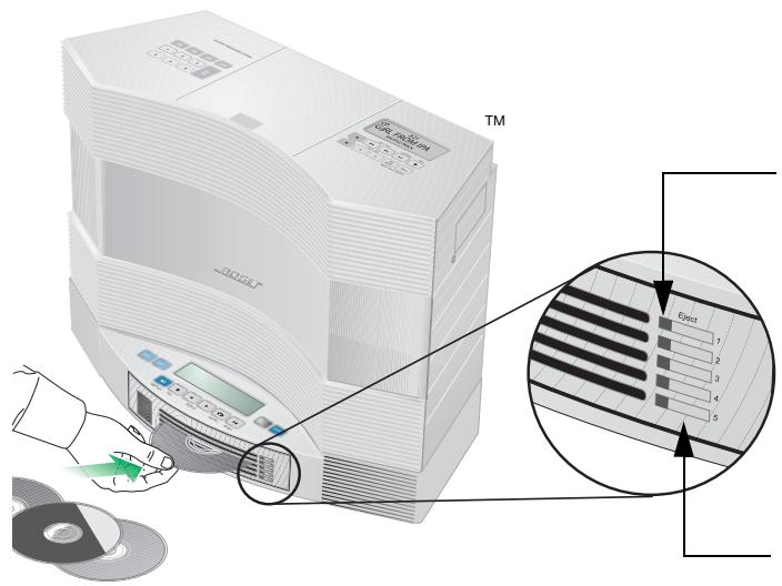 BOSE CHARGEUR 5 CD ACOUSTIC WAVE MUSIC SYSTEM II - Loading/unloading discs into the CD changer - 1