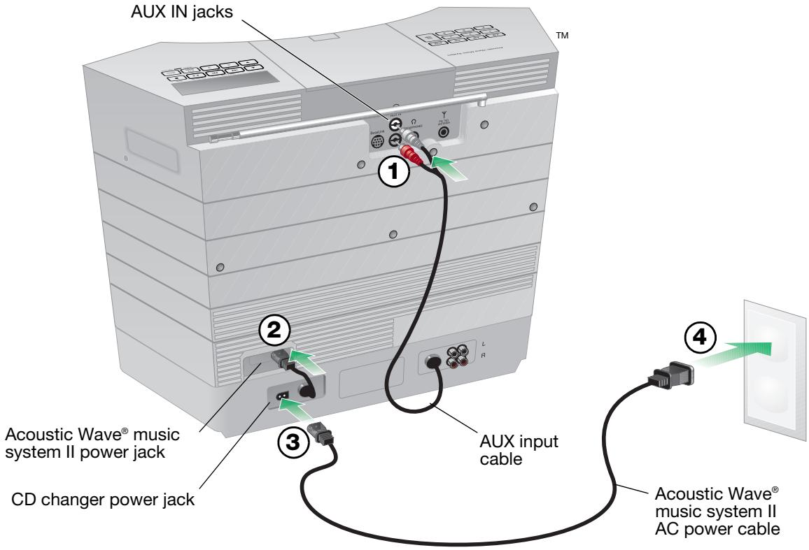 BOSE CHARGEUR 5 CD ACOUSTIC WAVE MUSIC SYSTEM II - Figure 3 - 1