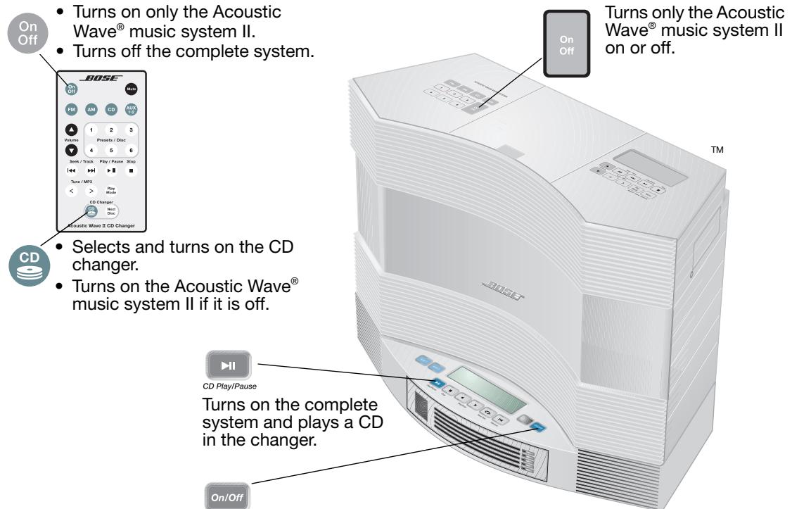 BOSE CHARGEUR 5 CD ACOUSTIC WAVE MUSIC SYSTEM II - Turning your system on or off - 1