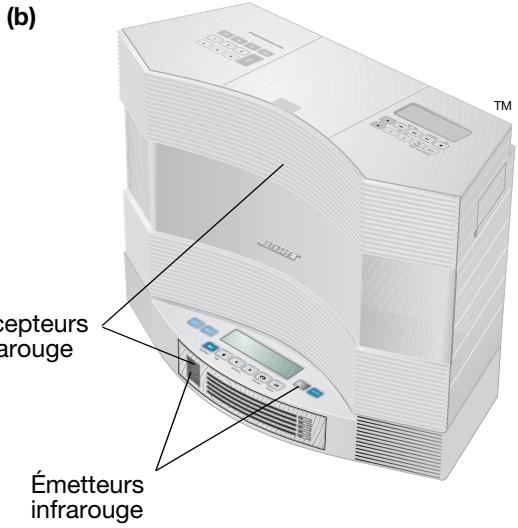 BOSE CHARGEUR 5 CD ACOUSTIC WAVE MUSIC SYSTEM II - Installation de la chaine Acoustic Wave® II sur le chargeur de CD - 3