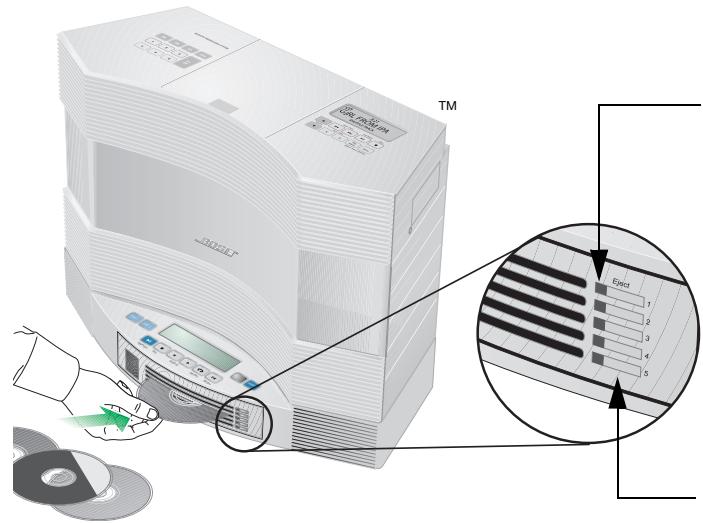 BOSE CHARGEUR 5 CD ACOUSTIC WAVE MUSIC SYSTEM II - Caricamento e rimozione dei dischi nel cambia CD - 1