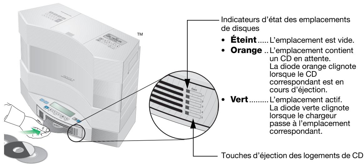 BOSE CHARGEUR 5 CD ACOUSTIC WAVE MUSIC SYSTEM II - Chargement et déchéancement de CD dans le chargeur de CD - 1