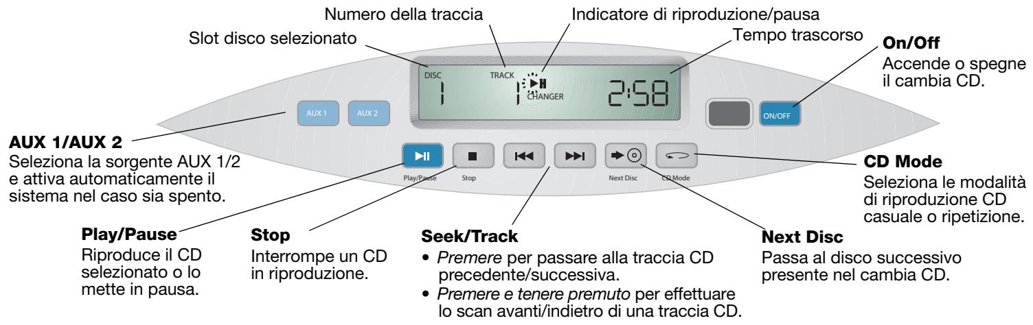 BOSE CHARGEUR 5 CD ACOUSTIC WAVE MUSIC SYSTEM II - Uso del pannello di controllo del cambia CD per Acoustic Wave II - 1