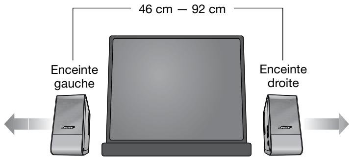 BOSE COMPUTER MUSICMONITOR - Mise en place des enceintes - 1