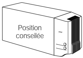 BOSE ENCEINTES AMPLIFIEES ACOUSTIMASS 20 - Figure 3 - 1