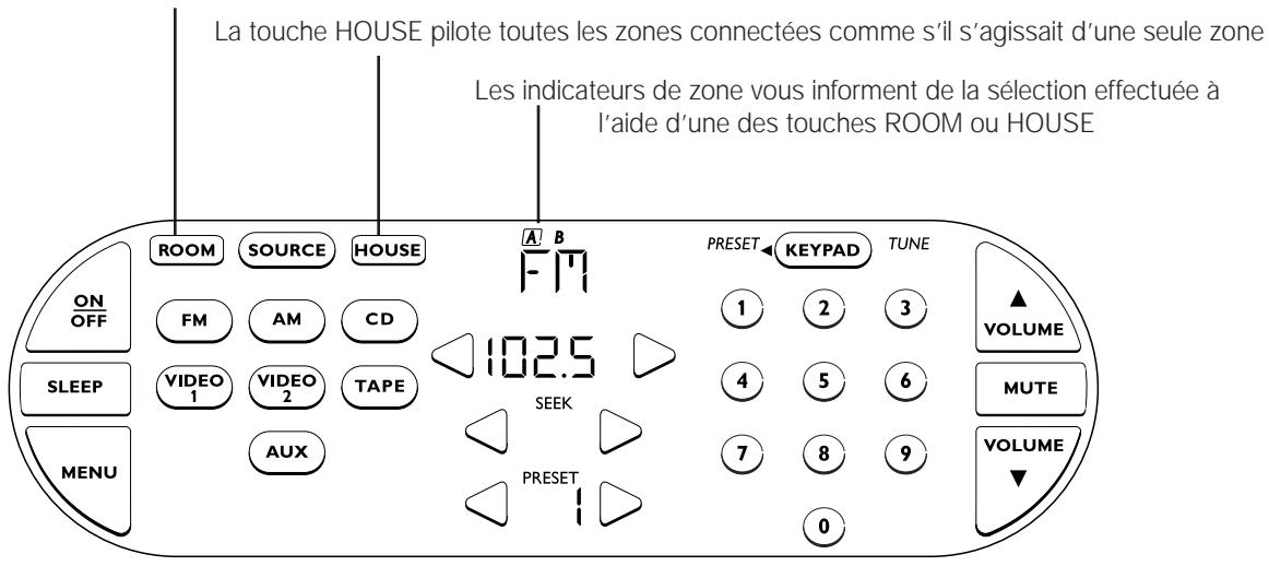BOSE ENCEINTES AMPLIFIEES ACOUSTIMASS 20 - Utilisation dans plusieurs zones d'écoute - 2