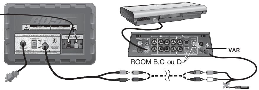 BOSE ENCEINTES AMPLIFIEES LIFESTYLE - Branchement des enceintes sur des systèmes d'interface multi-zones - 1