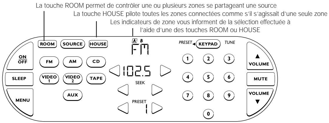 BOSE ENCEINTES AMPLIFIEES LIFESTYLE - Utilisation dans plusieurs zones d'écoute - 1