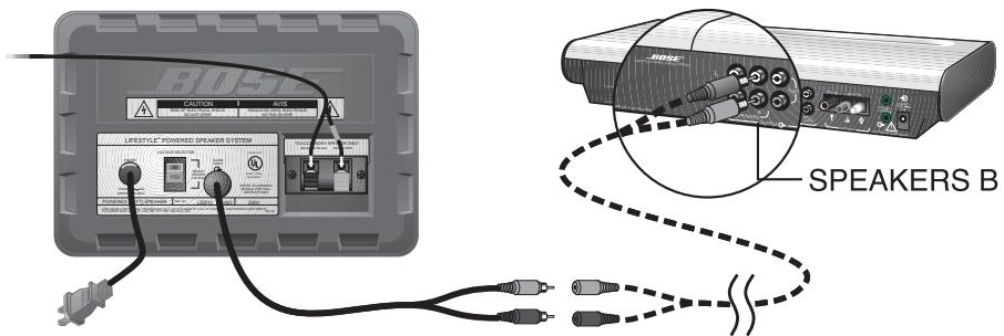 BOSE ENCEINTES AMPLIFIEES LIFESTYLE - Branchement des enceintes sur l'unité centrale modulo 5 - 1