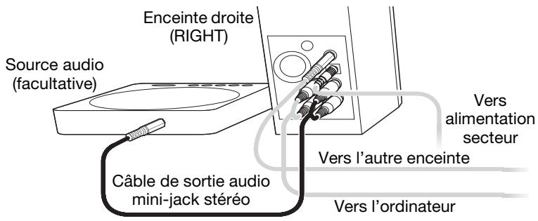 BOSE ENCEINTES MULTIMEDIA COMPANION 2 - Connexion d'une seconde source facultative - 1
