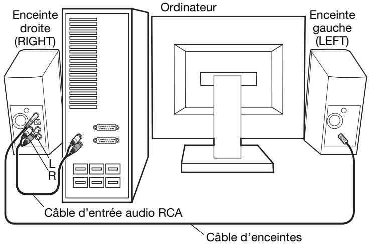 BOSE ENCEINTES MULTIMEDIA COMPANION 2 - Connexion à l'ordinateur - 1