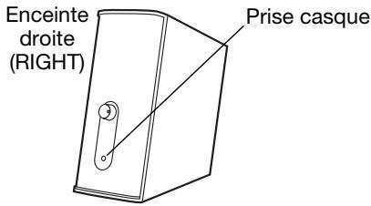 BOSE ENCEINTES MULTIMEDIA COMPANION 2 - Figure 7 - 1