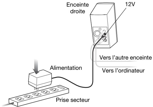 BOSE ENCEINTES MULTIMEDIA COMPANION 2 - Connexion des enceintes au secteur - 1