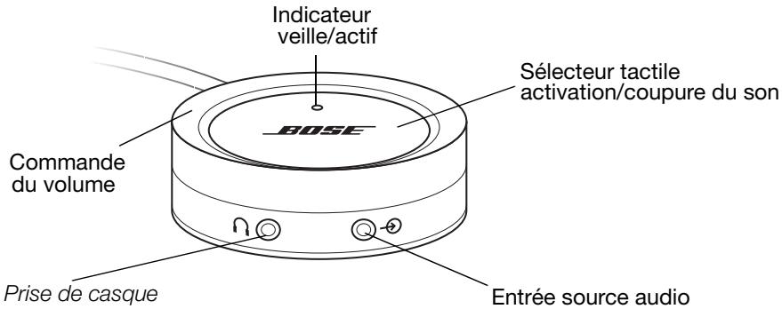 BOSE ENCEINTES MULTIMEDIA COMPANION 3 I - Figure 7 - 1