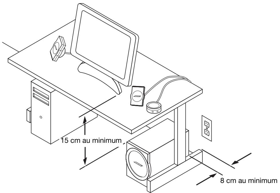 BOSE ENCEINTES MULTIMEDIA COMPANION 3 I - Choix de l'emplacement du système d'enceintes multimédia Companion® 3 - 1