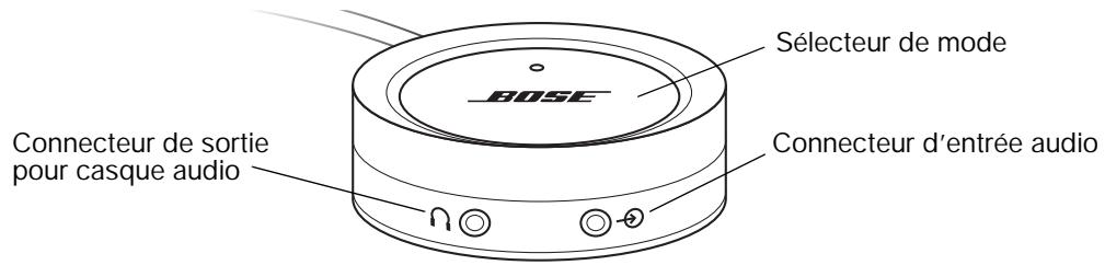 BOSE ENCEINTES MULTIMEDIA COMPANION 5 - Branchement d'un casque audio - 1