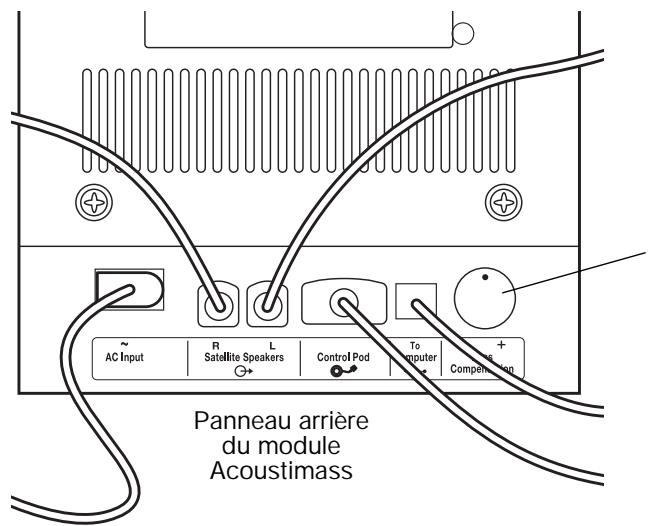 BOSE ENCEINTES MULTIMEDIA COMPANION 5 - Réglage des graves - 1