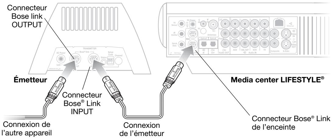 BOSE EXTENSION AUDIO SANS FIL MULTIPIECE  LINK AL8 - Émetteur - 2