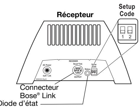 BOSE EXTENSION AUDIO SANS FIL MULTIPIECE  LINK AL8 - Comment désigner les deux apparêls - 2