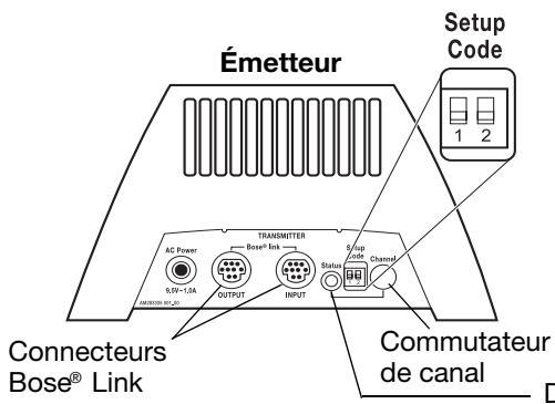BOSE EXTENSION AUDIO SANS FIL MULTIPIECE  LINK AL8 - Comment désigner les deux apparêls - 1