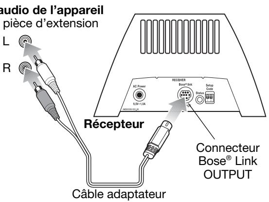 BOSE EXTENSION AUDIO SANS FIL MULTIPIECE  LINK AL8 - Pour utiliser un cable adaptateur : - 2