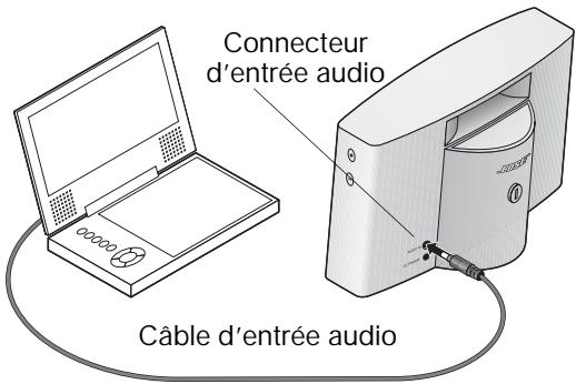 BOSE SYSTEME AUDIO NUMERIQUE SOUNDDOCK PORTABLE - Écoute à partir d'un autre lecteur audio - 1