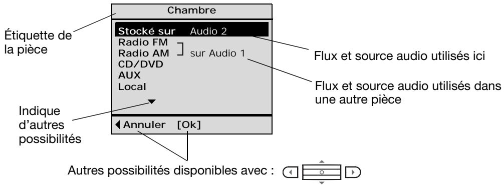 BOSE SYSTEME D ENCEINTE AMPLIFIEE LIFESTYLE ROOMMATE - Contenu de l'afficheur - 1