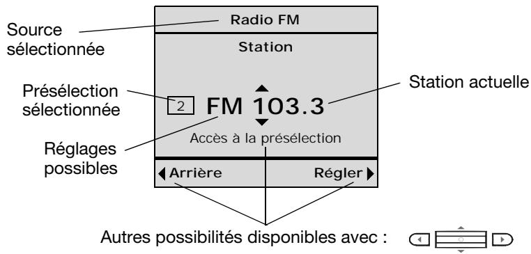 BOSE SYSTEME D ENCEINTE AMPLIFIEE LIFESTYLE ROOMMATE - Choix possibles en affichage de la source : - 1