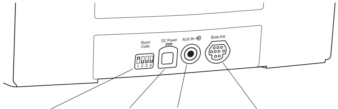BOSE SYSTEME D ENCEINTE AMPLIFIEE LIFESTYLE ROOMMATE - Fonctionnalités du panneau arrêté - 1