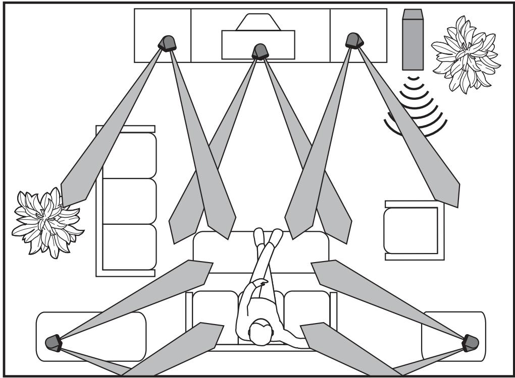 BOSE SYSTEME D ENCEINTES ACOUSTIMASS 15 I - Placement idéal des enceintes pour un son Home Cinéma réaliste - 1
