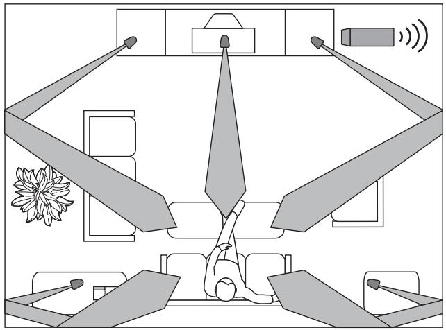 BOSE SYSTEME D ENCEINTES ACOUSTIMASS 6 II - Disposition des enceintes Acoustimass® 6 pour une sonorisation réaliste Home Cinema - 1