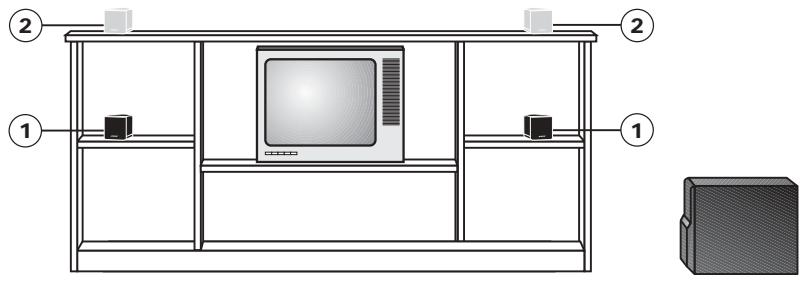 BOSE SYSTEME D ENCEINTES ACOUSTIMASS 6 II - Figure 3 - 1
