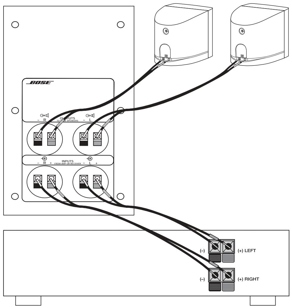 BOSE SYSTEME D ENCEINTES STEREO ACOUSTIMASS 3 IV - Connexion du module Acoustimass au récepteur ou à l'amplificateur - 3