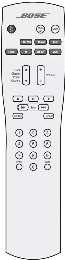 BOSE TELECOMMANDE POUR SECONDE ZONE (RC18 S) - Fonctions des touches - 1