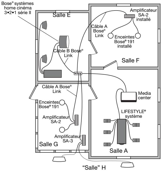 BOSE TELECOMMANDE POUR SECONDE ZONE (RC18 S) - Informations techniques - 1