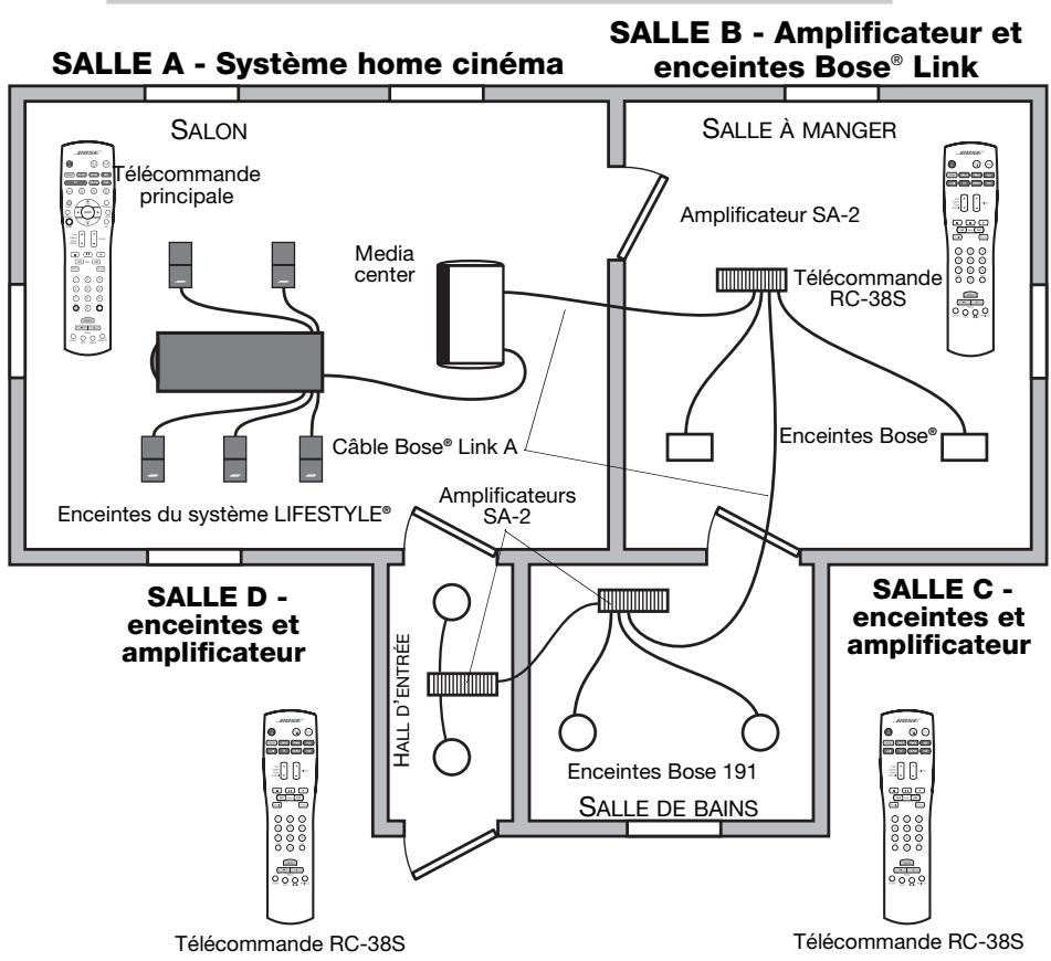 BOSE TELECOMMANDE POUR SECONDE ZONE (RC38 S) - Flux audio 1 - Zone d'écoute - 1