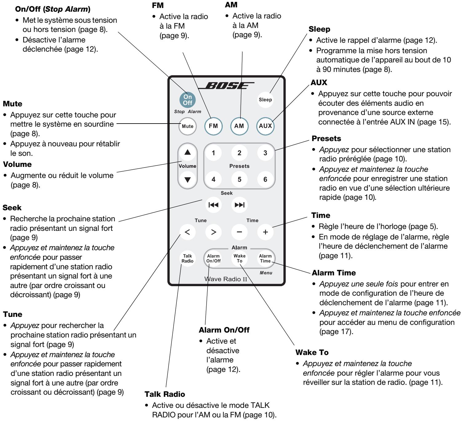 BOSE WAVE RADIO II - Guide d'utilisation de la télécommande - 1