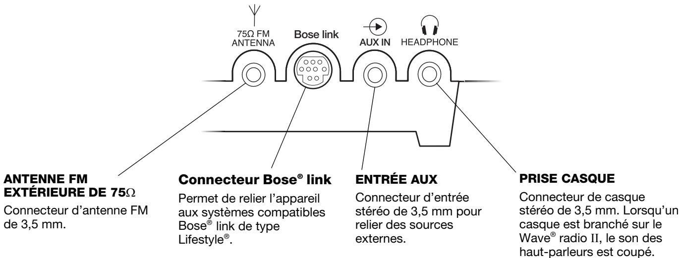 BOSE WAVE RADIO II - Entrées/sorties du panneau arrière - 1