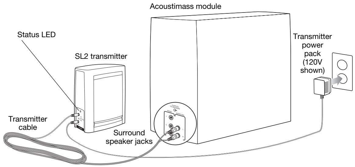 BOSE CONNEXION SURROUND SANS FIL SL2 - Connecting the SL2 transmitter - 1