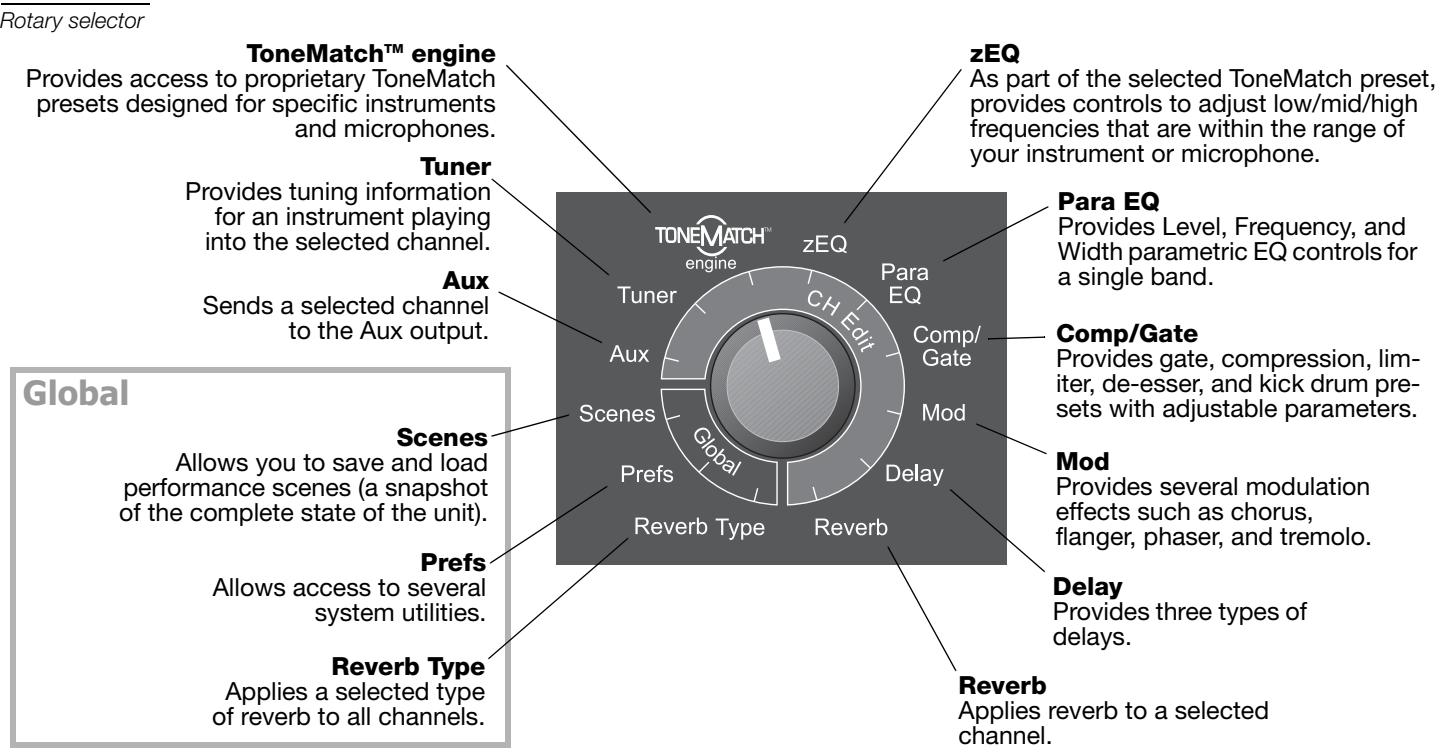 BOSE CONTROLEUR AUDIO T1 TONEMATCH - Using the T1 rotary selector - 1