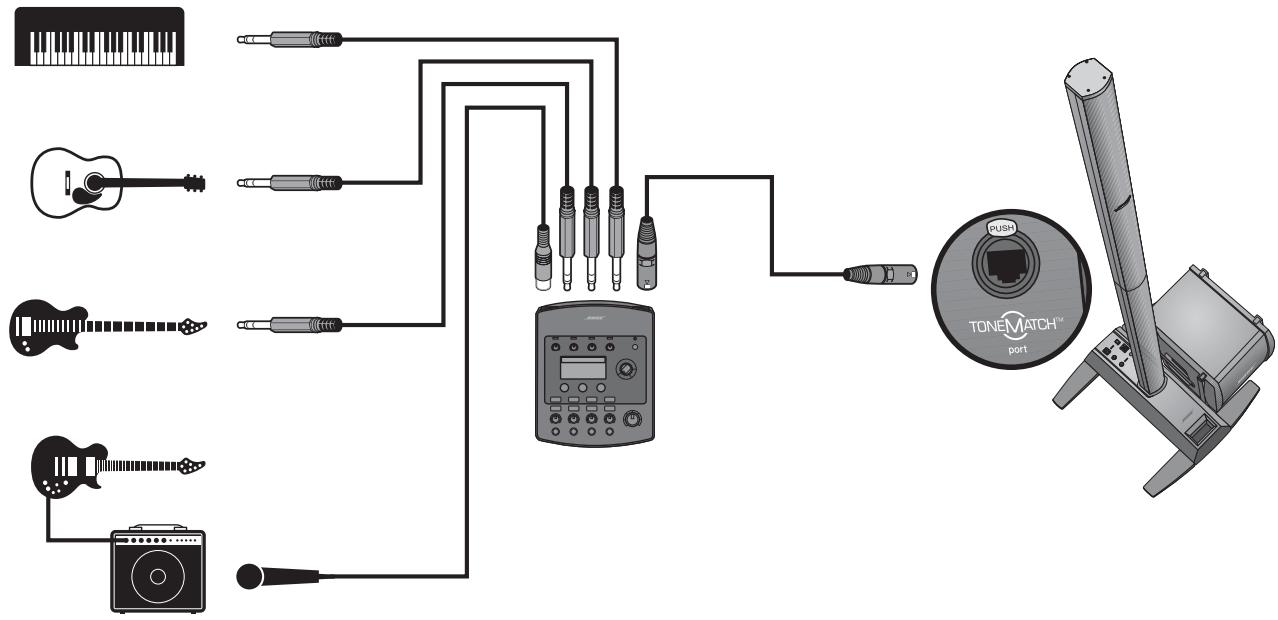 BOSE CONTROLEUR AUDIO T1 TONEMATCH - The Works scene - 1