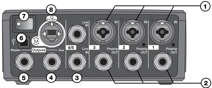 BOSE CONTROLEUR AUDIO T1 TONEMATCH - Connection panel - 1
