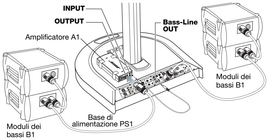 BOSE ENSEMBLE DEXTENSION DES BASSES PACKLITE - Figura 4 - 1