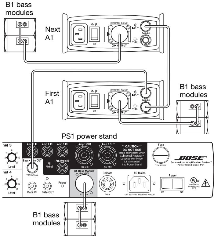 BOSE ENSEMBLE DEXTENSION DES BASSES PACKLITE - Using multiple A1 amplifiers together - 1