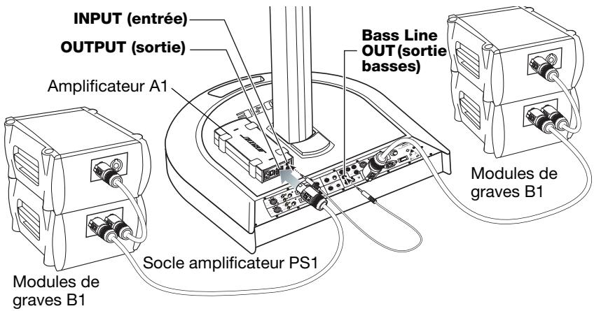 BOSE ENSEMBLE DEXTENSION DES BASSES PACKLITE - Mise en service d'un seul amplificateur A1 - 1