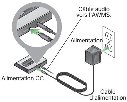 BOSE KIT DE CONNEXION IPOD POUR ACOUSTIC WAVE - Raccordement de la station d'accueil au secteur - 1