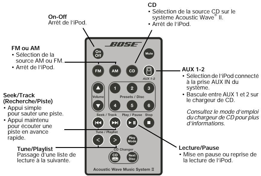BOSE KIT DE CONNEXION IPOD POUR ACOUSTIC WAVE - Contrôle de l'iPod et de l'Acoustic Wave II - 1